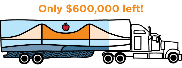 Illustration of a food truck that is partially colored in with "$600,000 left!" written above it.